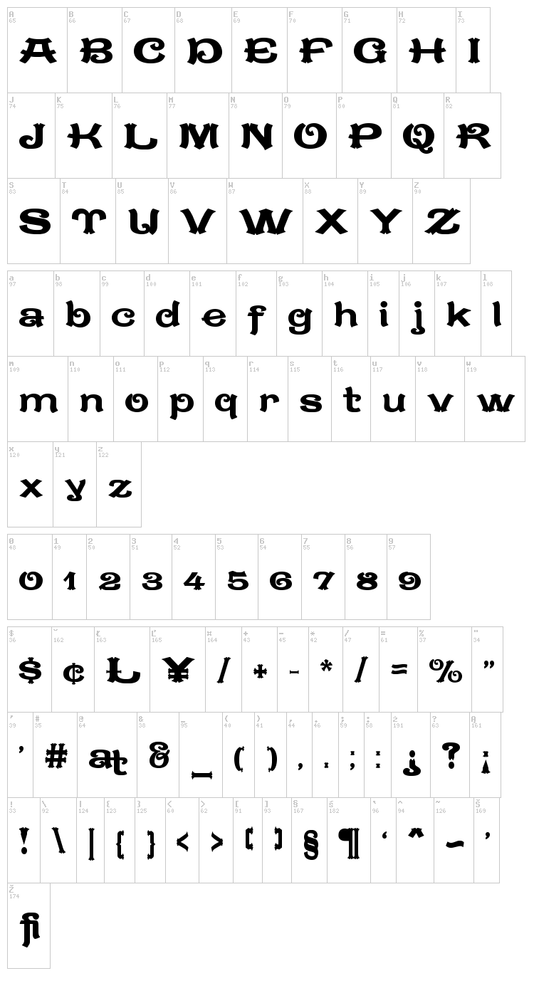 Caractere Doublet font map